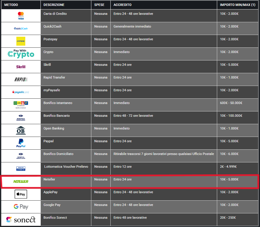 Neteller prelievo.png