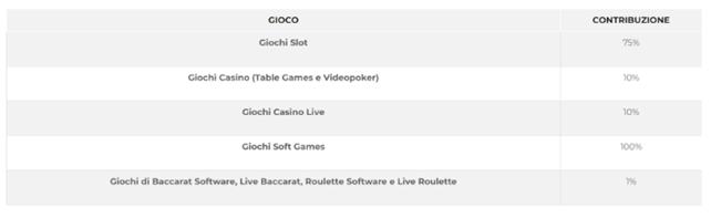 Bonus play casino' 1.png