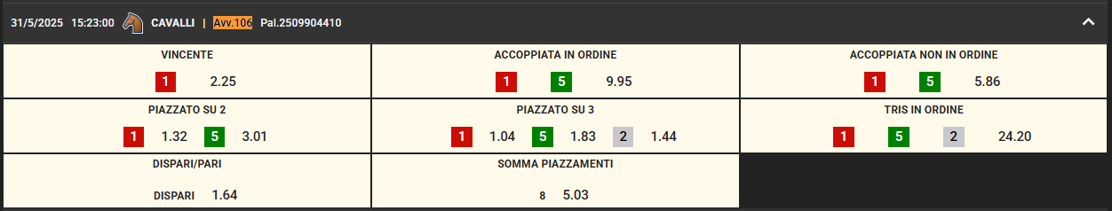 Virtual - storico risultati 1.png